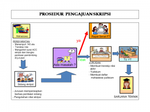 PROSES SIDANG SKRIPSI